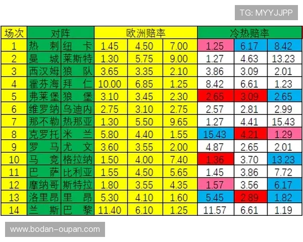 假球波胆怎么看防骗避坑彩票数字高频玩法指南